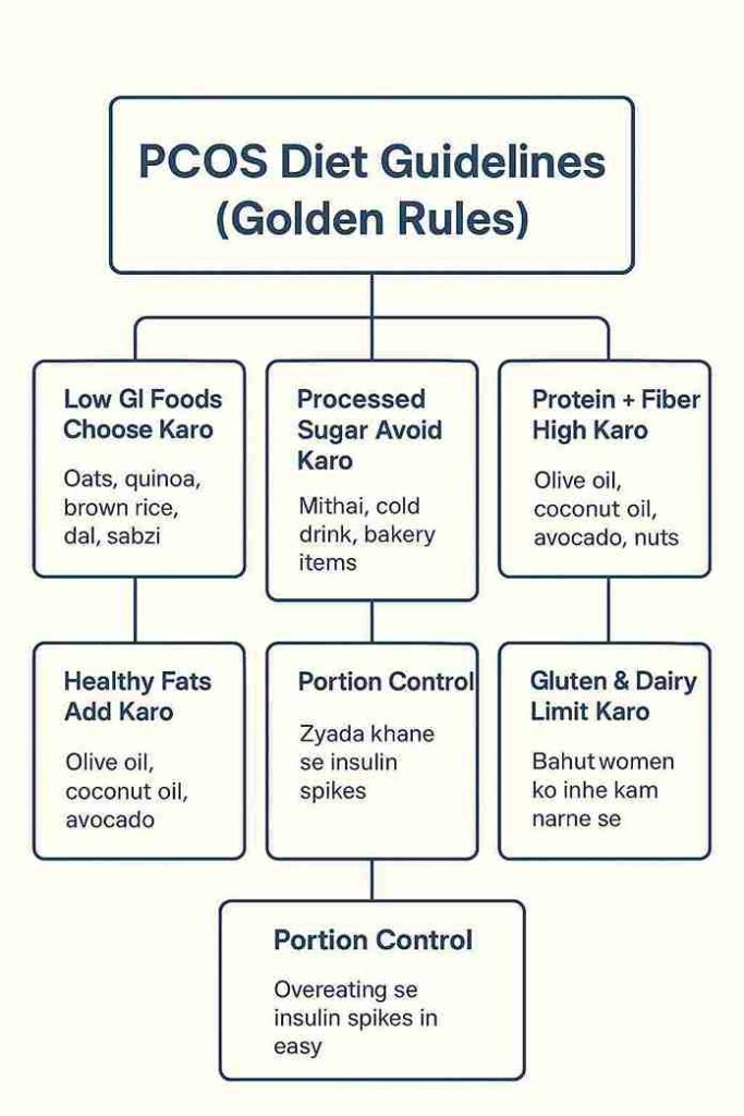  7-day PCOS diet plan PDF (free download)